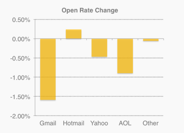 openrate