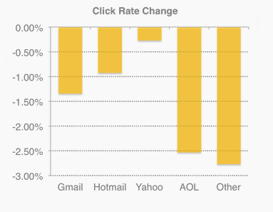 Clickrate